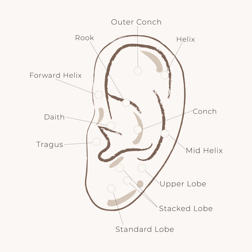 Where_we_pierce_e4b63d67-9a36-4306-8d1d-8ec80fbad796-Astrid &amp; Miyu